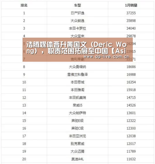 浩腾媒体晋升黄国文(Deric Wong),职责范围拓展至中国【Asia】(图1) AG平台