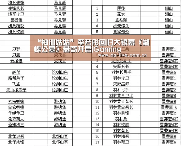 “神仙姑姑”李若彤回归大银幕《蝴蝶公墓》悬奇开启|Gaming(图1) “神仙姑姑”李若彤回归大银幕《蝴蝶公墓》悬奇开启|Gaming(图1)